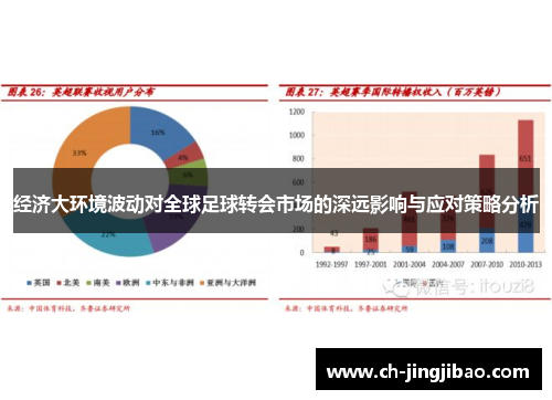 经济大环境波动对全球足球转会市场的深远影响与应对策略分析