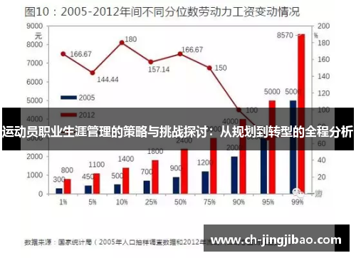 运动员职业生涯管理的策略与挑战探讨：从规划到转型的全程分析
