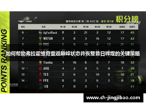 如何帮助弗拉霍维奇重返巅峰状态并恢复昔日辉煌的关键策略