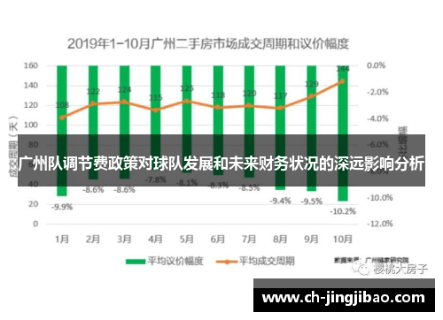 广州队调节费政策对球队发展和未来财务状况的深远影响分析