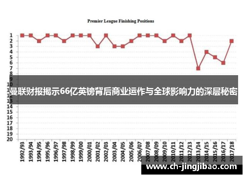 曼联财报揭示66亿英镑背后商业运作与全球影响力的深层秘密