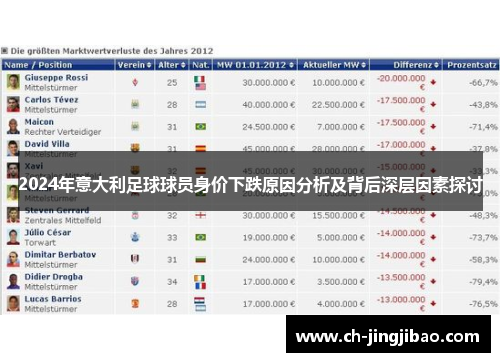 2024年意大利足球球员身价下跌原因分析及背后深层因素探讨